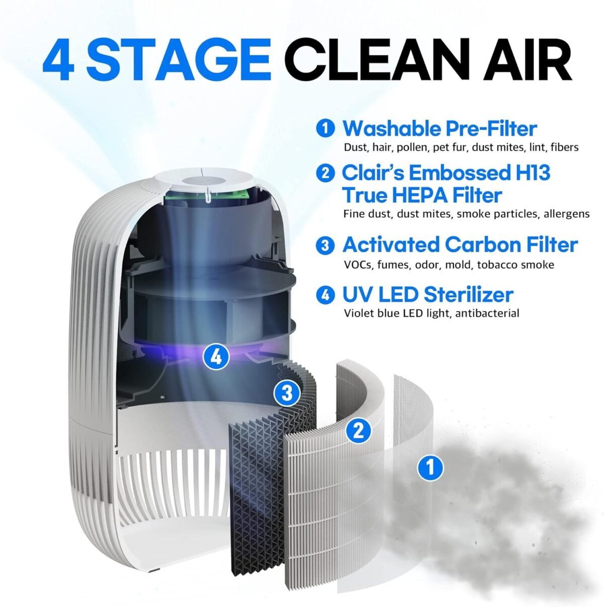 1751405363 clair air purifier for home bedroom covers up to 1071ft² h13 true h.jpg