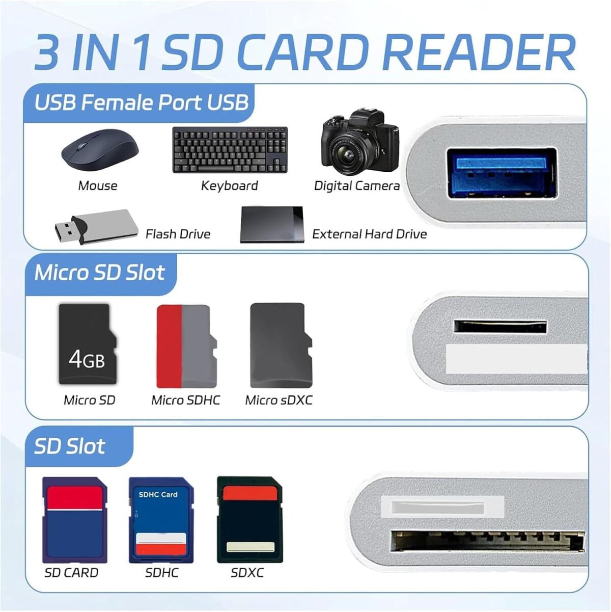 1751506460 usb c sd card reader for iphone 1615 mbodmi 3 in 1 sdmicro sd memor.jpg