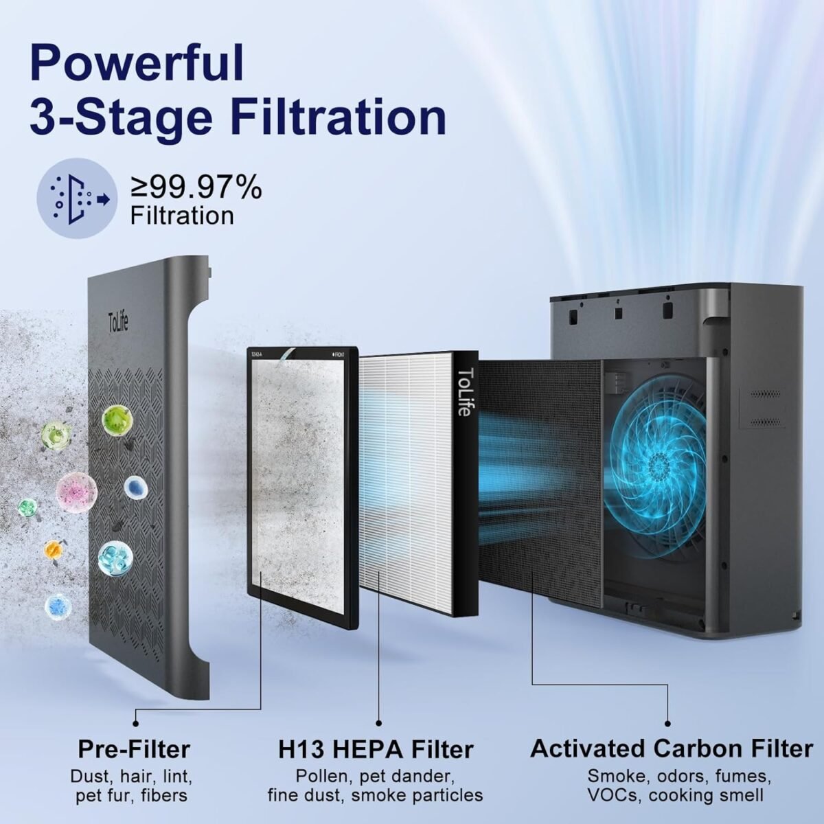1751605932 tolife air purifiers for home large room up to 1295 ft² with pm 2.8 di.jpg