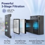 1751605932 tolife air purifiers for home large room up to 1295 ft² with pm 2.8 di.jpg