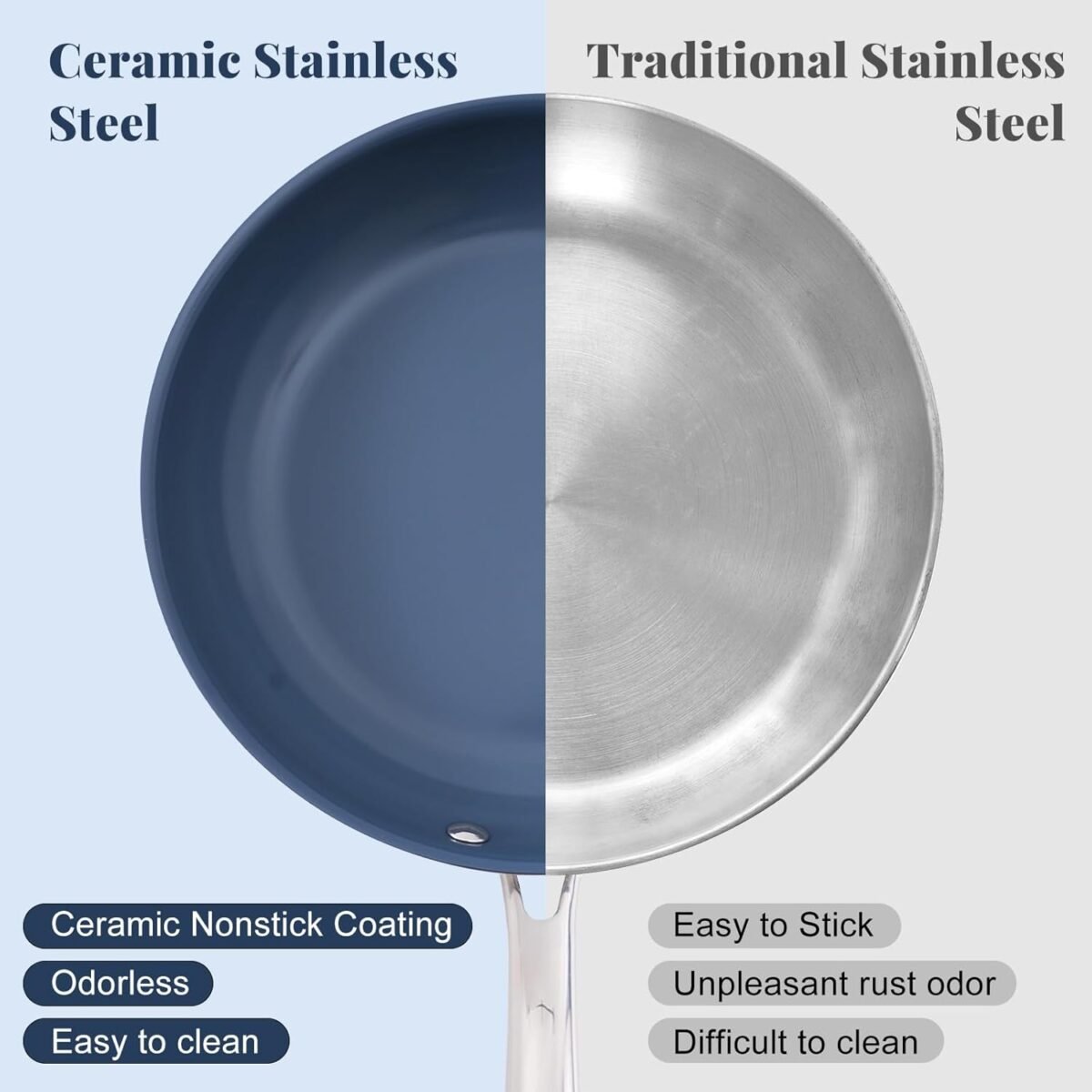 1751940292 stainless steel non stick frying pan10 inch healthy non toxic ceramic.jpg