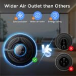 1751951897 air purifiers for home large room up to 1500ft² with aromatherapy dbf.jpg