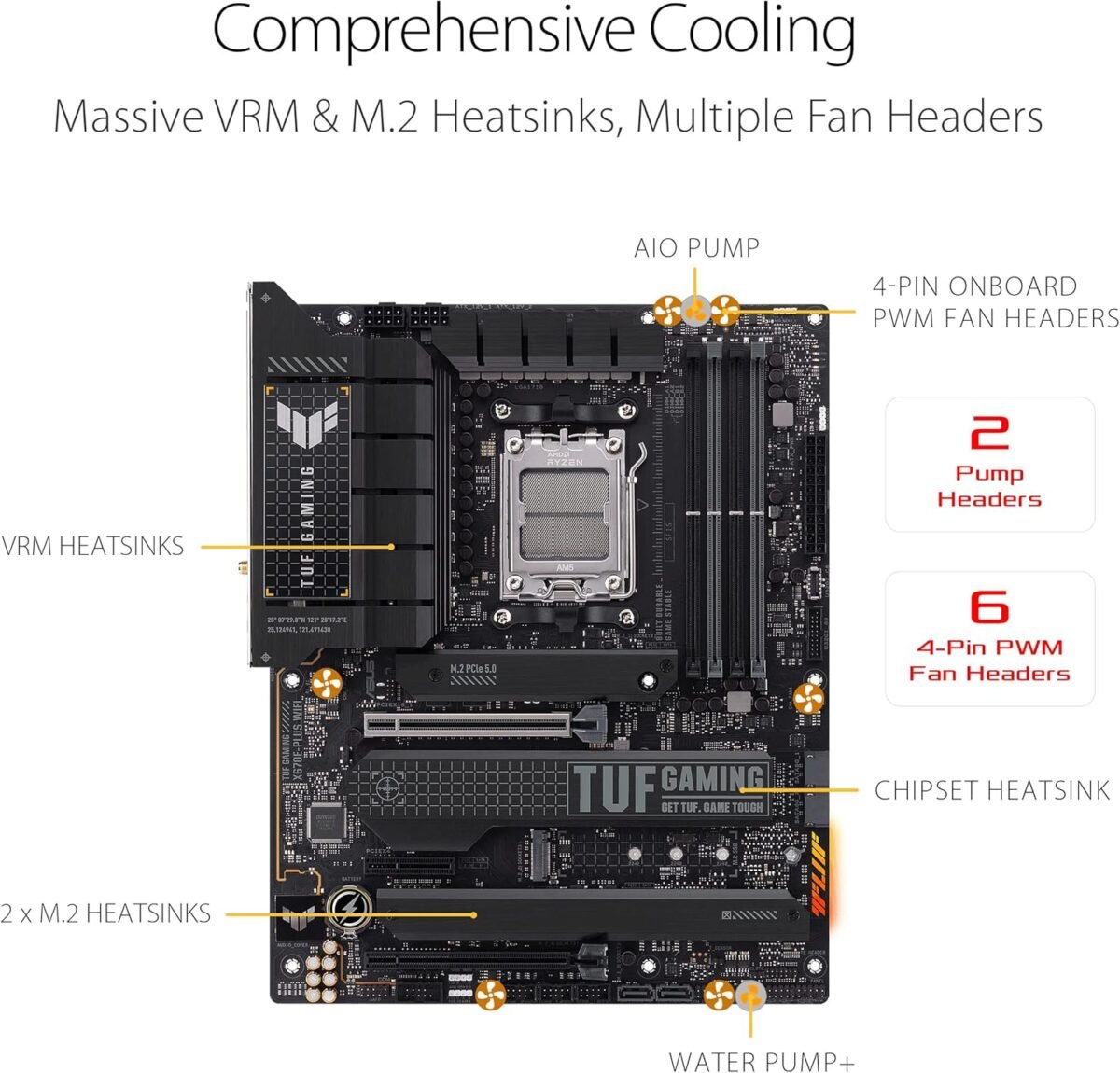 1752009387 asus tuf gaming x670e plus wifi 6e socket am5 lga 1718 ryzen 7000 at.jpg
