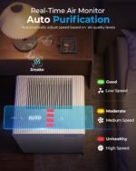 1752211518 air purifiers for home large room up to 2250 ft² remove 99 of smoke.jpg