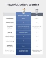 1752384403 switchbot 4 in 1 air purifiers table with matter up to 3620 ft² h13.jpg