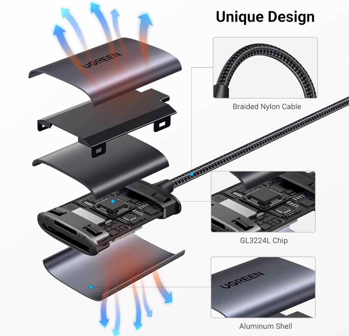 1752544720 ugreen usb c sd card reader 2 in 1 micro sd memory card reader for tf.jpg