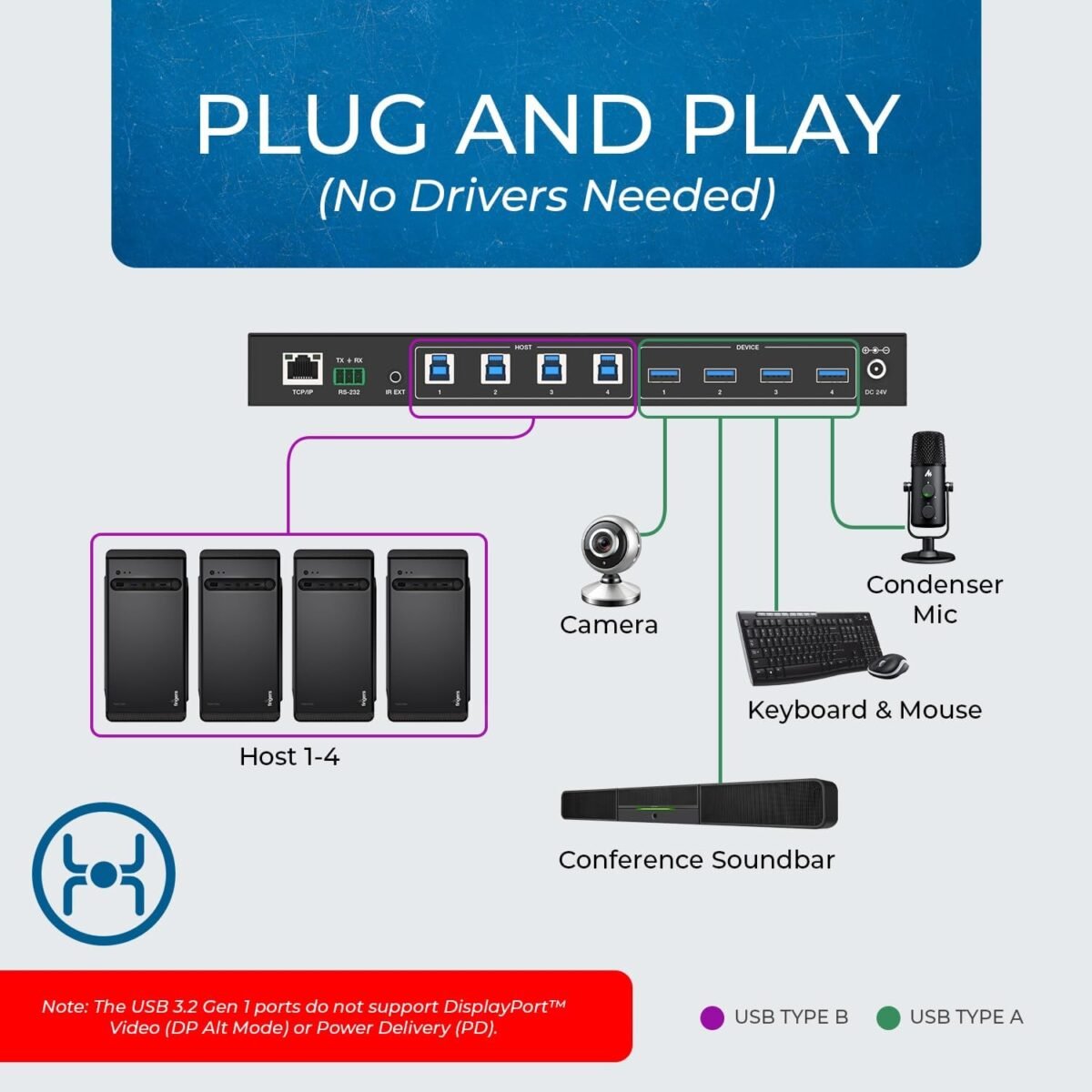 1752555591 orei usb 3.0 4x4 matrix peripheral sharing switch share 4 usb devices.jpg