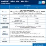 1752633658 intel nuc 13 pro， for asus nuc 13 pro nuc13anhi5 arena canyon mini pc.jpg