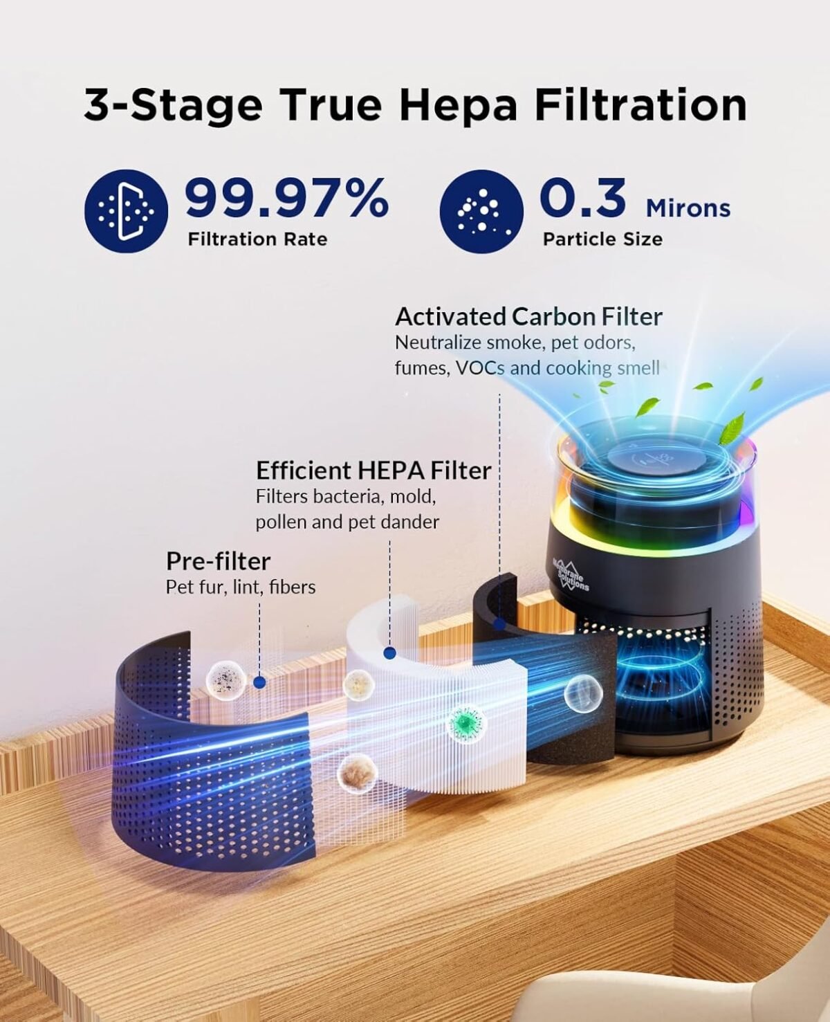 1752817122 msb5 air purifiers for bedroom h13 true hepa air purifier for home ro.jpg