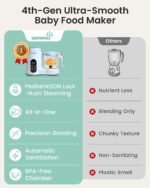1752872042 grownsy baby food maker with steam basket one step baby food processo.jpg