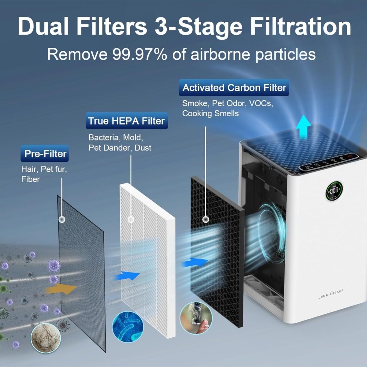 1752990193 jafanda air purifiers for home large room smart wifi and alexa contro.jpg