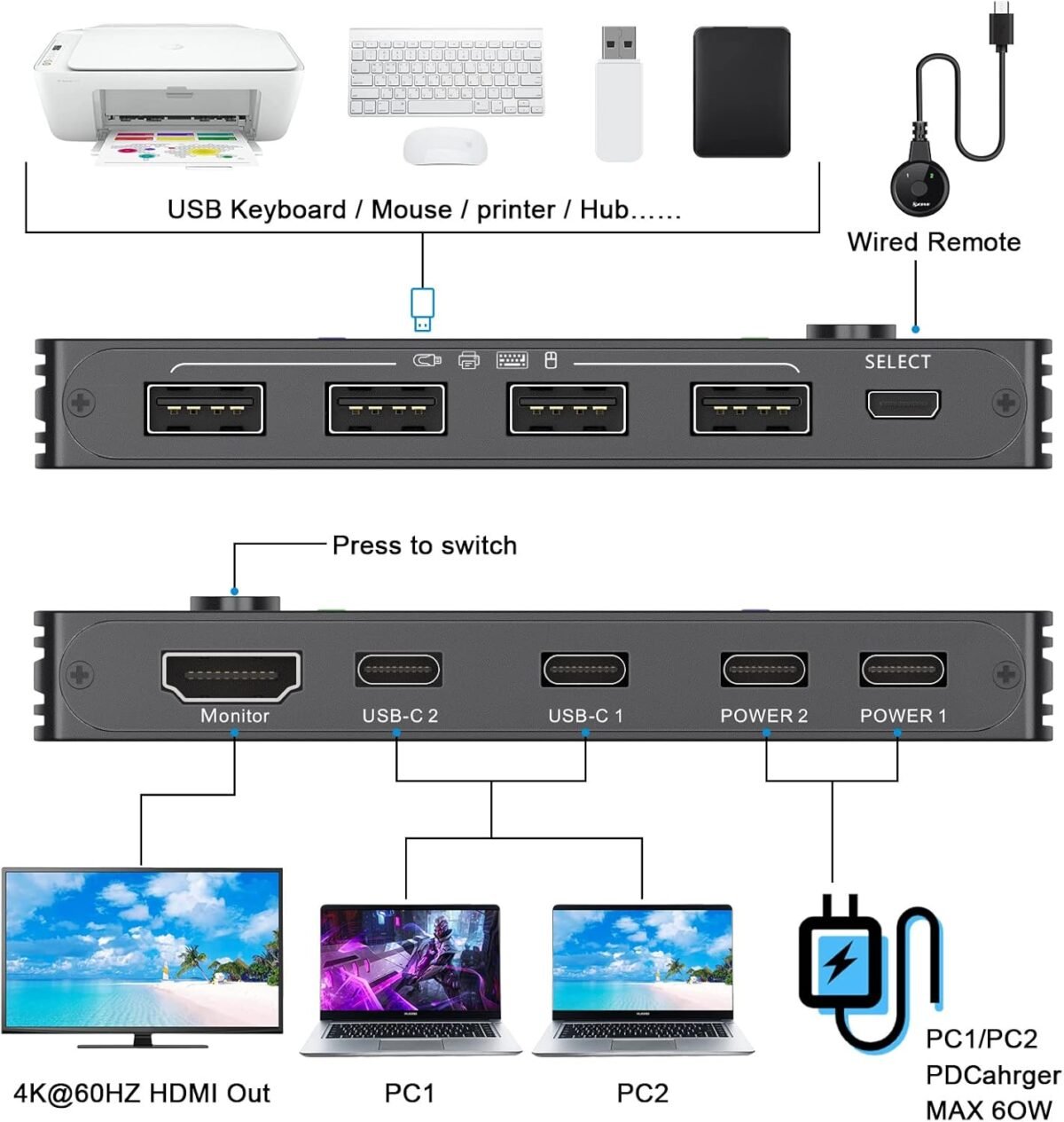 1753756738 type c kvm switch 4k@60hz 2 computers share 1 monitor and 4 usb devic.jpg
