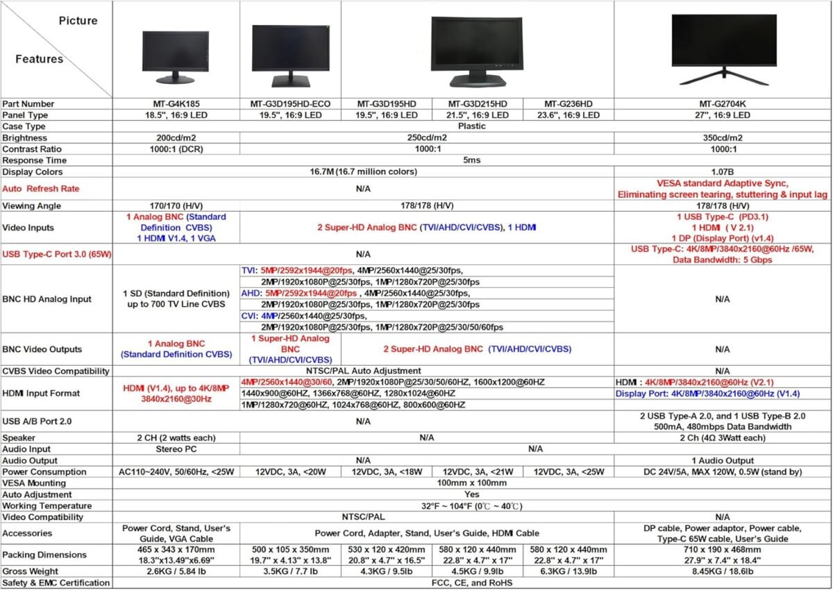1754095776 101av 18.5 led security monitor accept downscaled ultra hd 4k image on.jpg