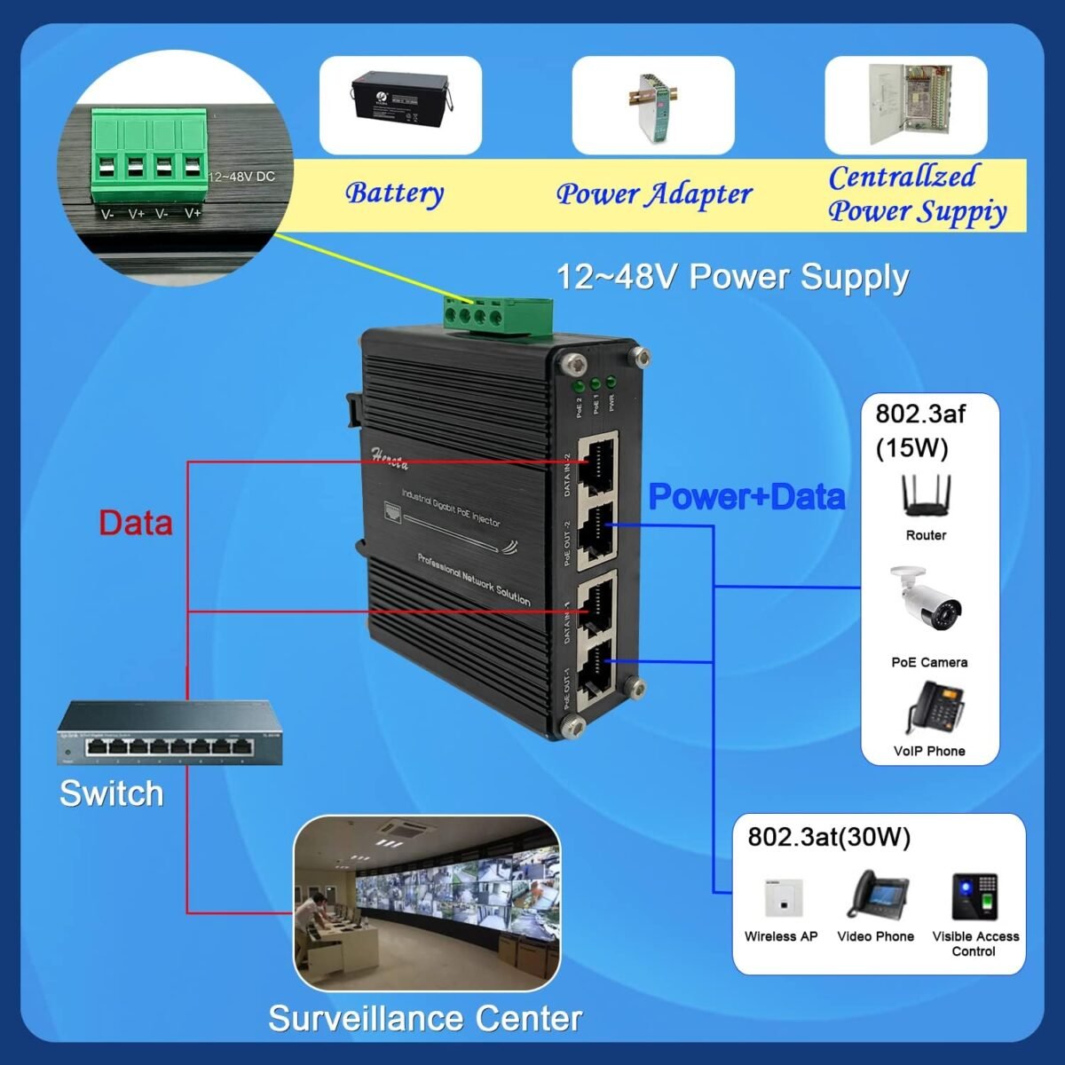 1754275750 2 ports hardened industrial gigabit poe injector 30w max per port 12.jpg
