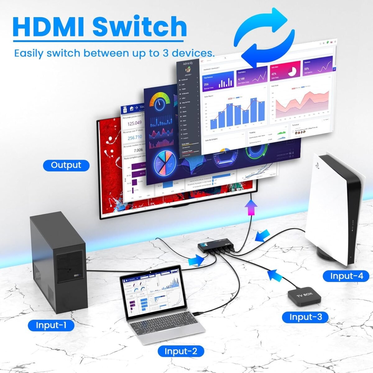 1754362448 hdmi 2.1 switch 4 in 1 out 8k@60hz 4k@120hz 4 ports hdmi switcher sel.jpg