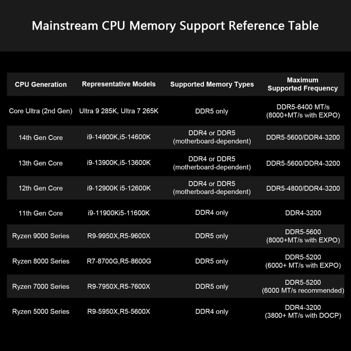 1754365355 ddr5 sodimm 32gb16gbx2 5600mhz1.1v lowvoltage32gb ddr5 sodimm 262.jpg
