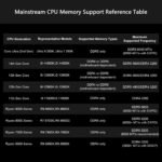 1754365355 ddr5 sodimm 32gb16gbx2 5600mhz1.1v lowvoltage32gb ddr5 sodimm 262.jpg