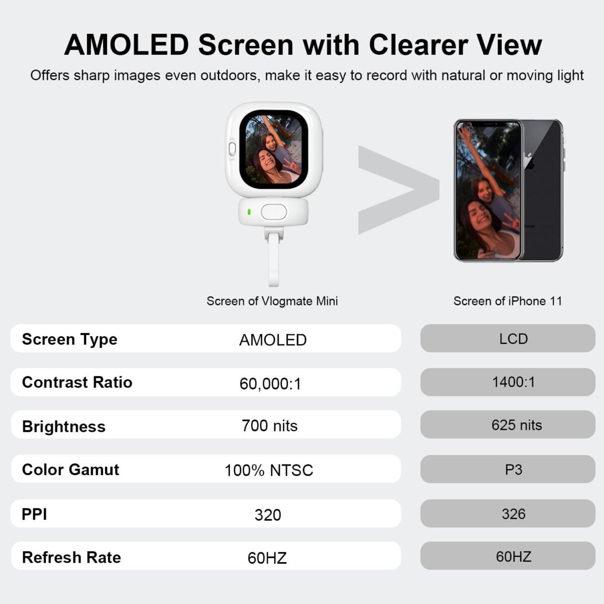 1754441973 vlogmate mini vlog selfie monitor screen for iphone wired back camera.jpg