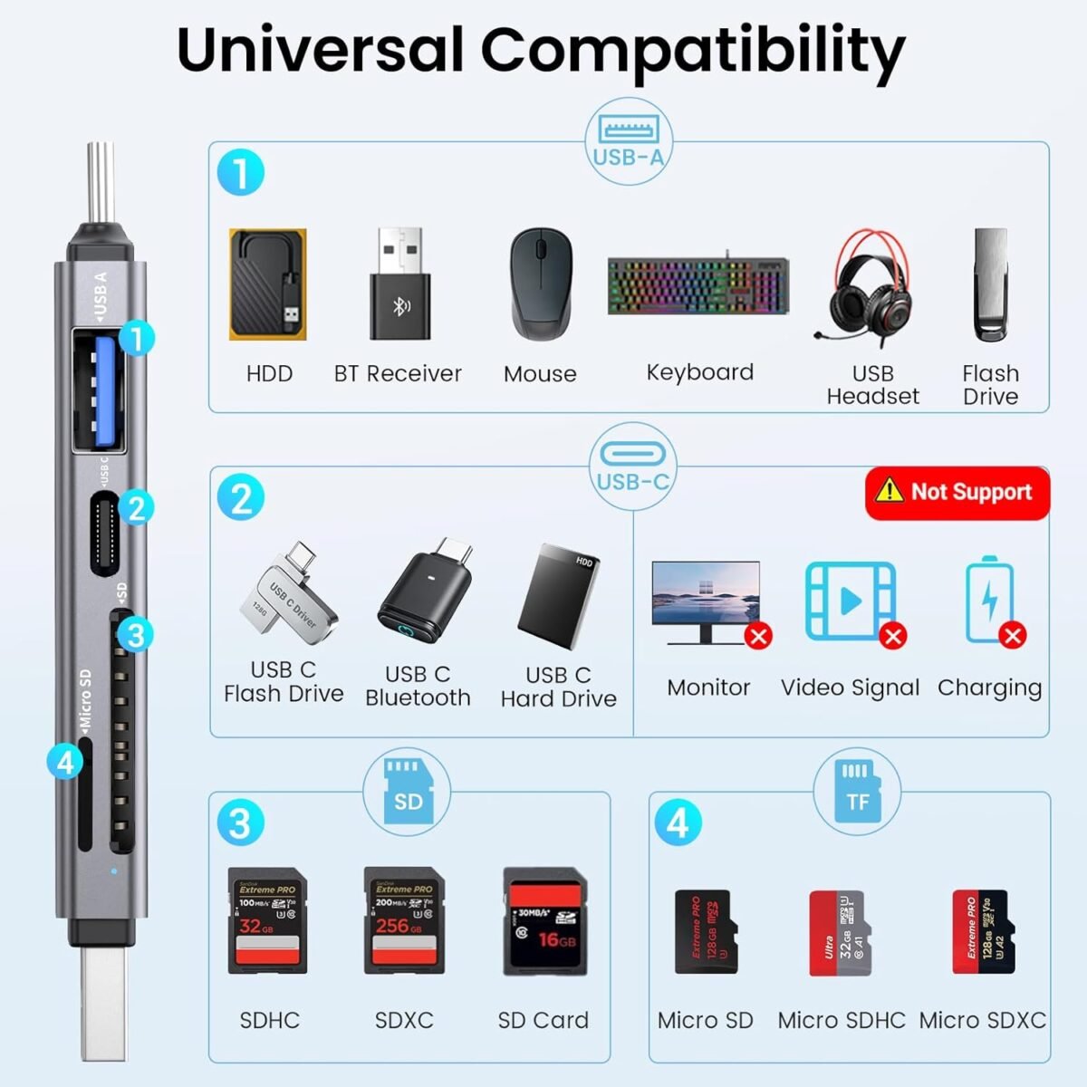 1754448108 kiwibird sd card reader usb 3.0 micro sd card reader usb c sd to usb.jpg