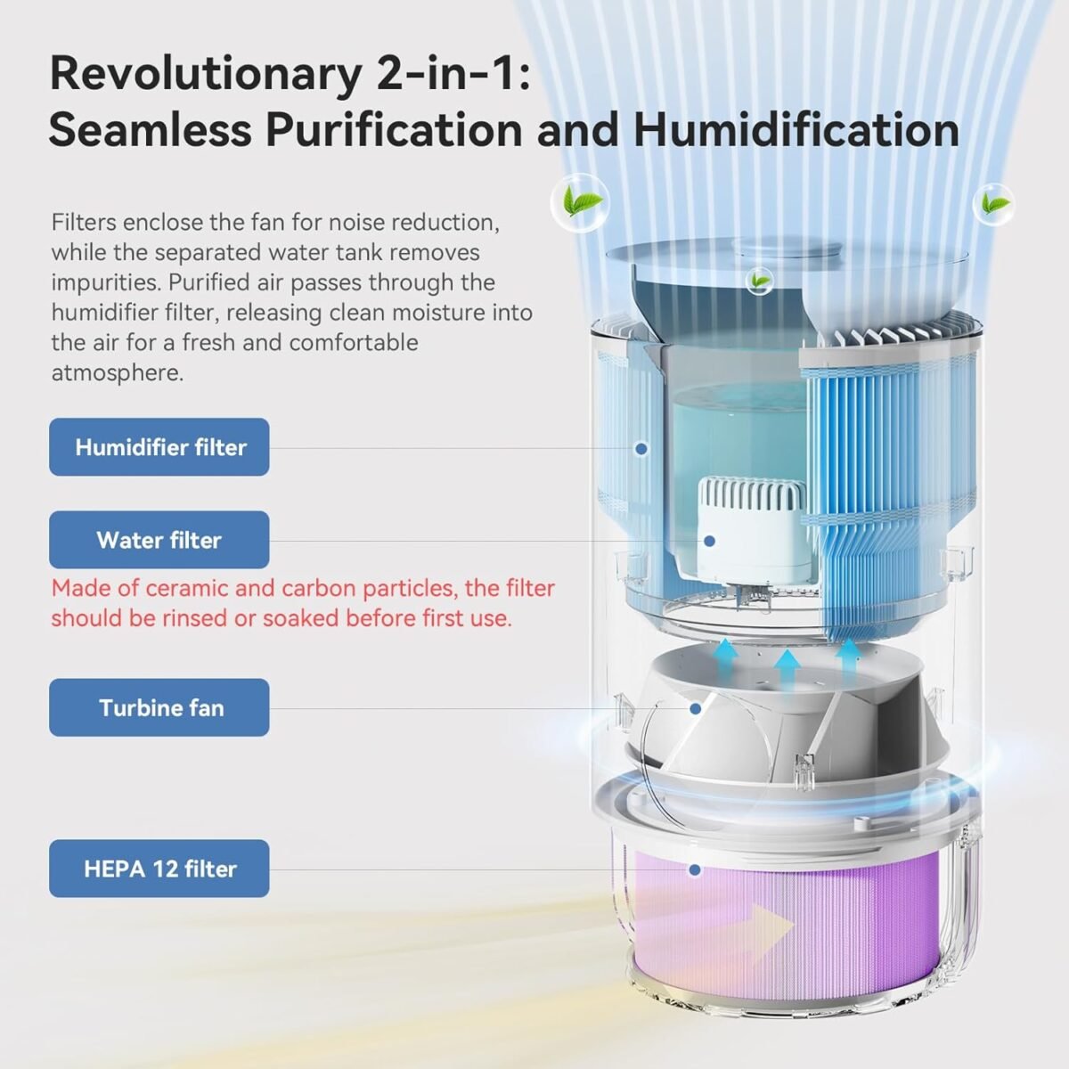 1754546766 humidifier and air purifier in one evaporative humidifier and hepa ai.jpg