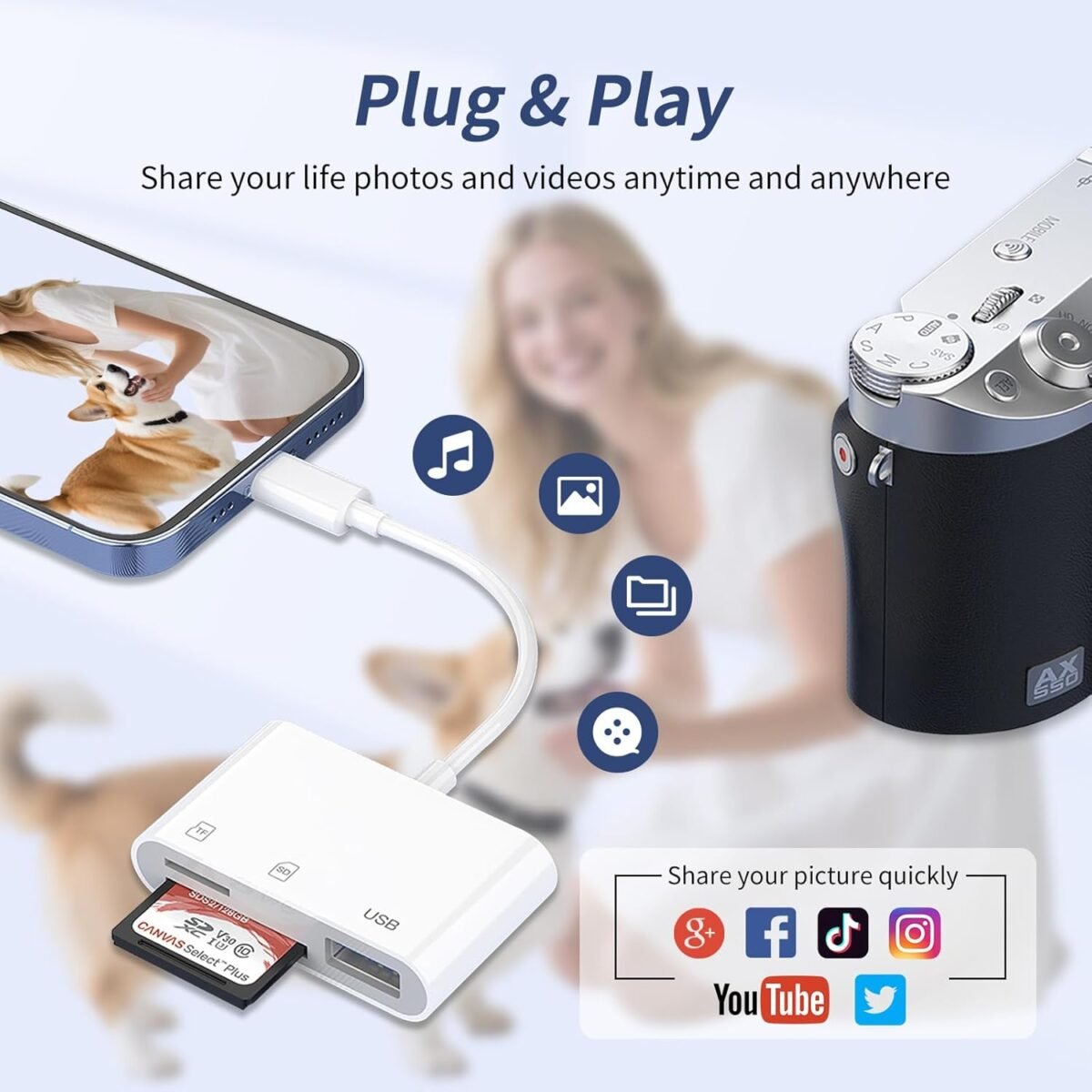 1754621074 usb c sd card reader，sd card reader usb c for iphone 15 16ipadmacla.jpg