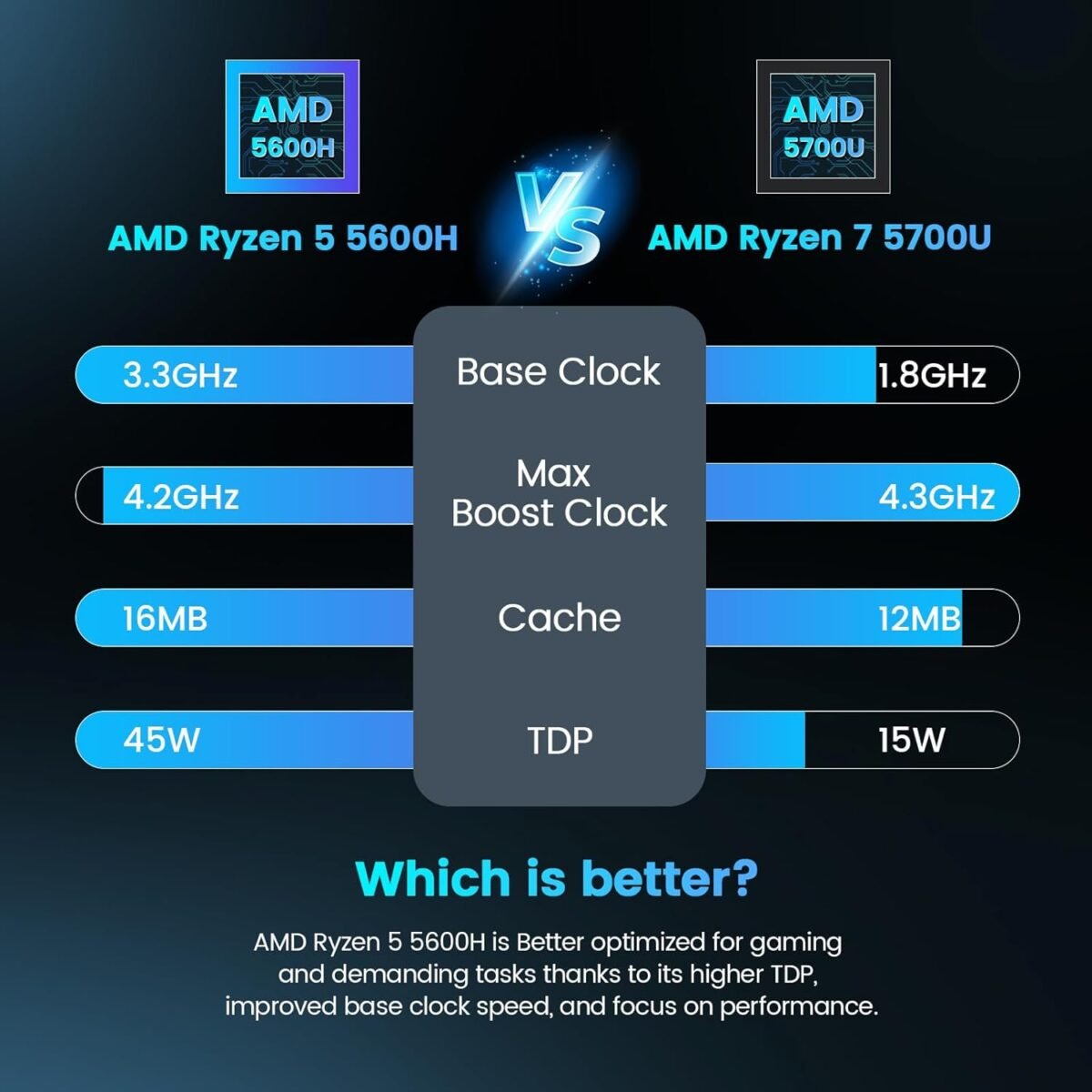 1754796207 peladn wo4 mini gaming pc amd ryzen 5 5600hupgraded 5700u mini com.jpg
