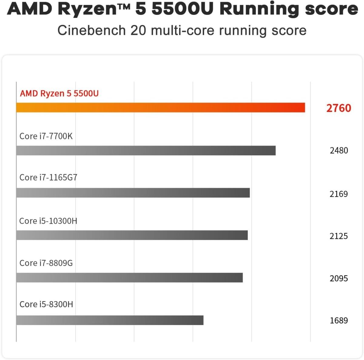 1754860131 beelink ser5 mini pc amd ryzen 5 5500u up to 4.0ghz 6c12t32gb ram 50.jpg