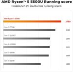 1754860131 beelink ser5 mini pc amd ryzen 5 5500u up to 4.0ghz 6c12t32gb ram 50.jpg
