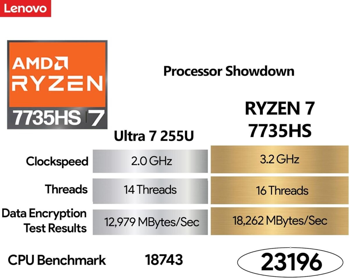 1754870274 lenovo thinkbook 16 gen 7 16 fhd ips display amd ryzen 7 7735hs bea.jpg