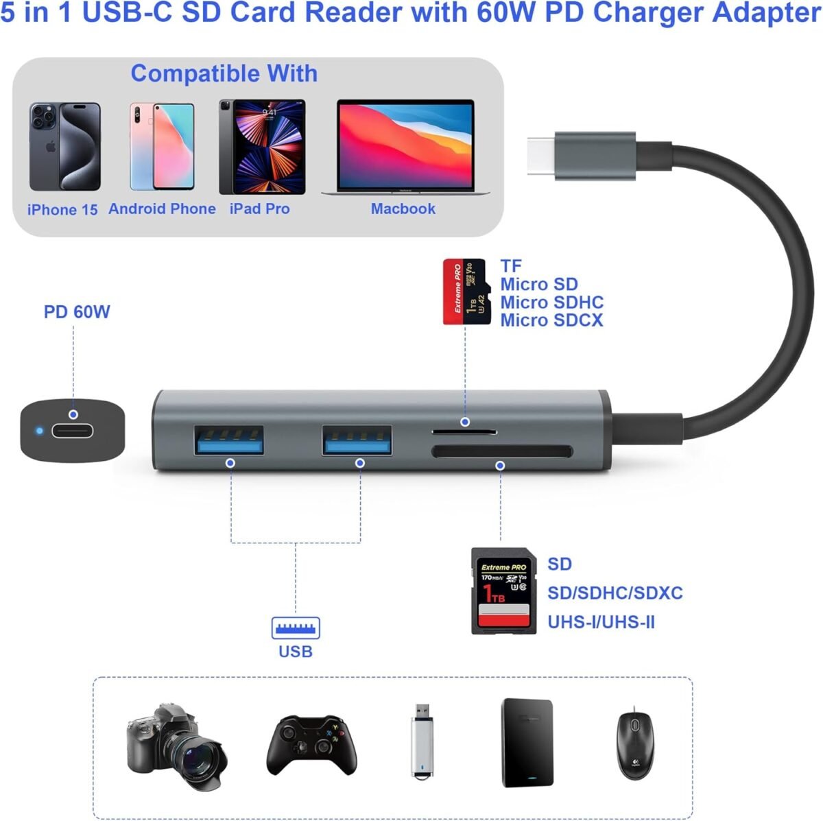 1754880651 usb c sd card reader memory card reader with 60w pd charger adapter s.jpg