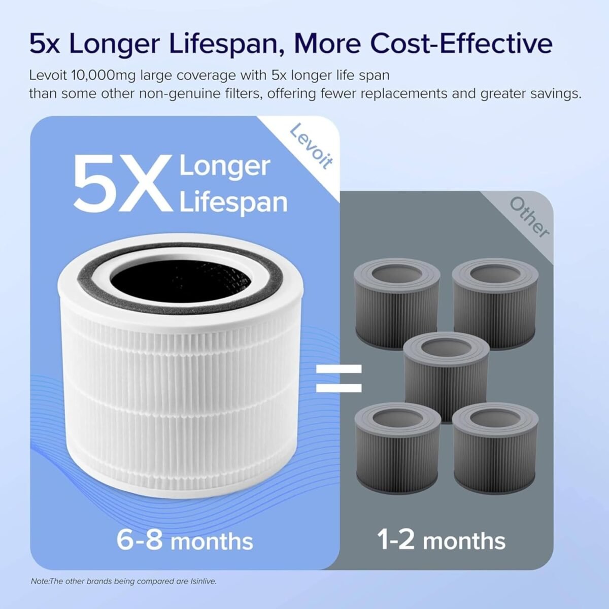 1754892955 levoit genuine core 300 p replacement filter core 300 rf air purifier.jpg