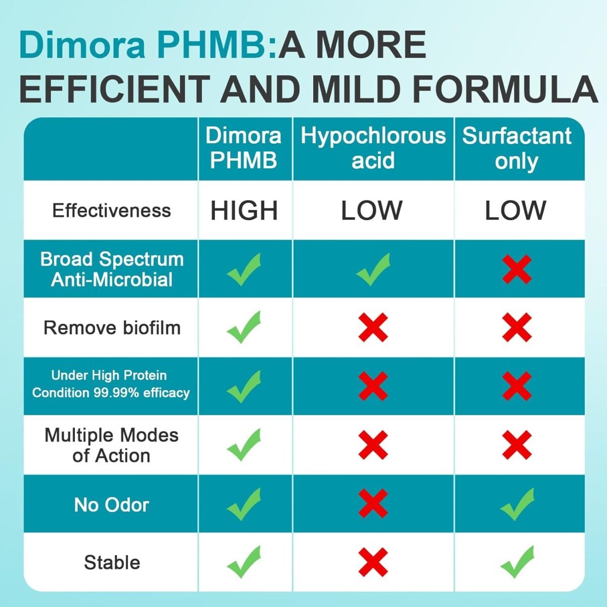 1755042869 dimora skin and wound cleanser otc first aid antiseptic cleansermois.jpg