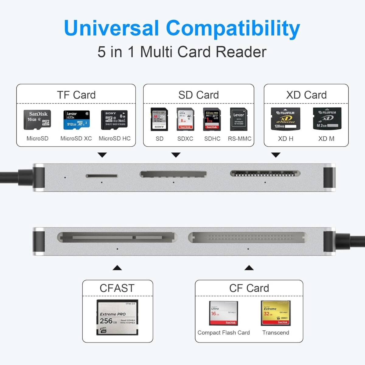 1755053599 cfast 2.0 card reader usb c cfast card reader 3.0 5gbps cfastcfsdt.jpg