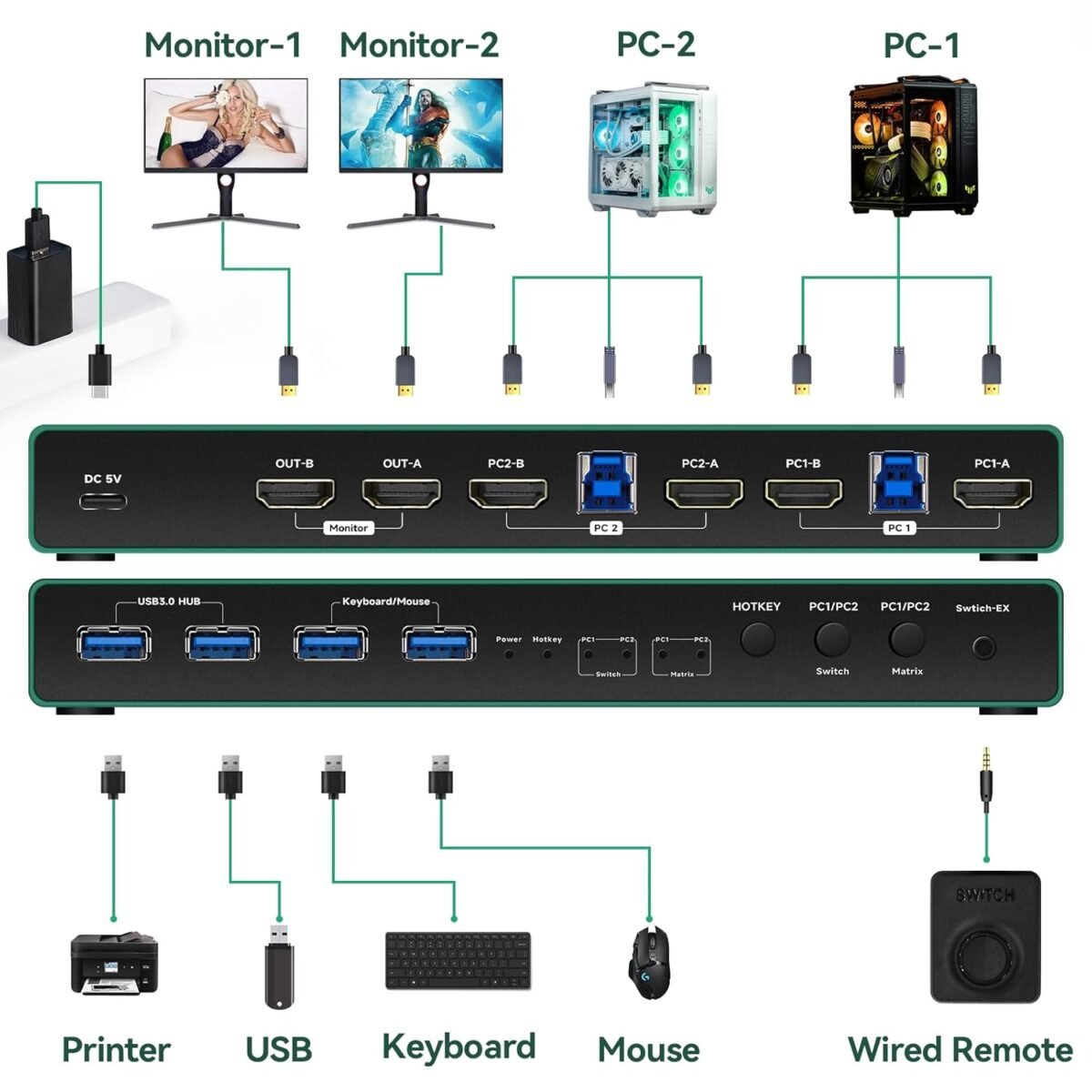1755135044 kvm switches hdmi matrix 2 monitors 2 computers edid emulator 2k 144hz.jpg