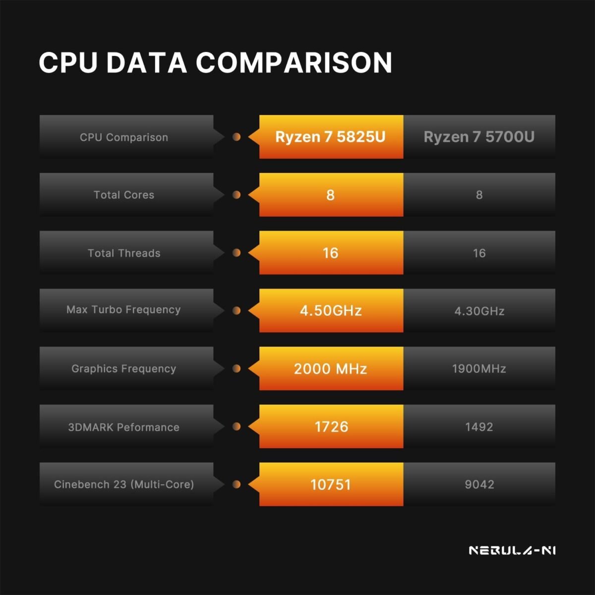 1755229157 n1 light mini gaming pc ryzen 7 5825u mini desktop computers 32gb ddr.jpg
