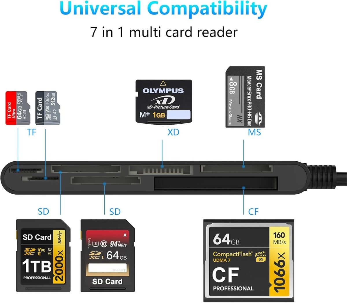 1755313302 memory stick pro duo adapter for iphoneusb cpc sdtfcfmsxd pict.jpg