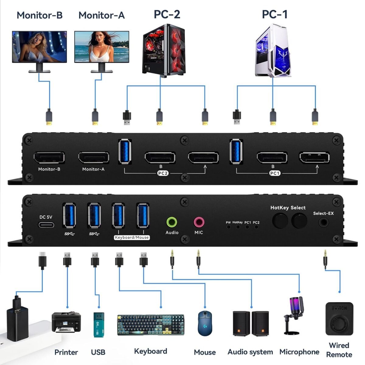 1755567822 8k@60hz dp kvm switch 2 monitors 2 computers usb 3.0 kvm switch dual.jpg