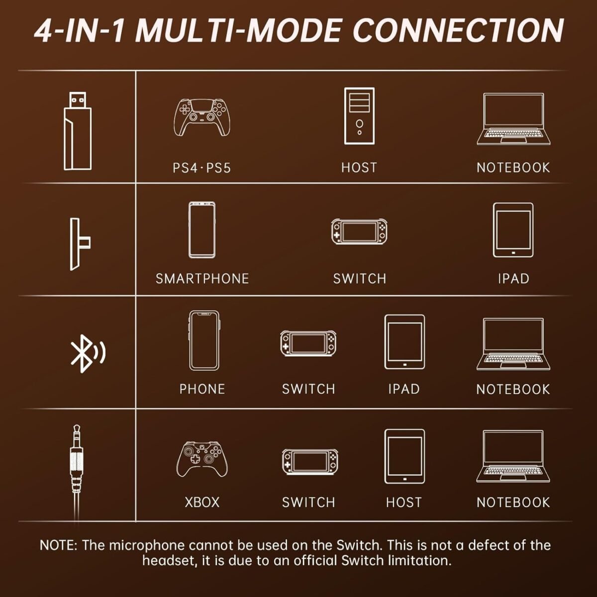 1755753840 2.4ghz wireless gaming headset for ps5 ps4 pc switch 7.1 surround.jpg