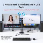 1756002459 ugreen hdmi kvm switch 2 monitors 2 computers 4k@60hz with 4 usb 3.0.jpg