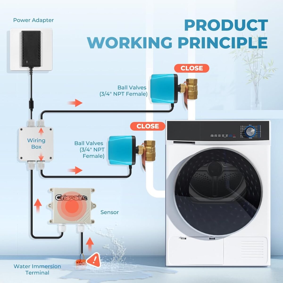 1756141617 automatic water leak shutoff valve system – 34 npt dual valve sens.jpg