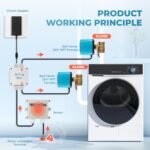 1756141617 automatic water leak shutoff valve system – 34 npt dual valve sens.jpg