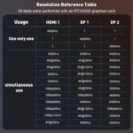 1757557144 displayport to dual displayport with hdmi splitter for 3 monitors exte.jpg