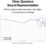 1757646632 azla mithryl iem ear tips – surgical stainless steel core for hifi in.jpg