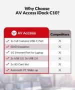 1758337300 av access kvm switch 2 monitors 2 computers with ethernet edid 4k@60.jpg
