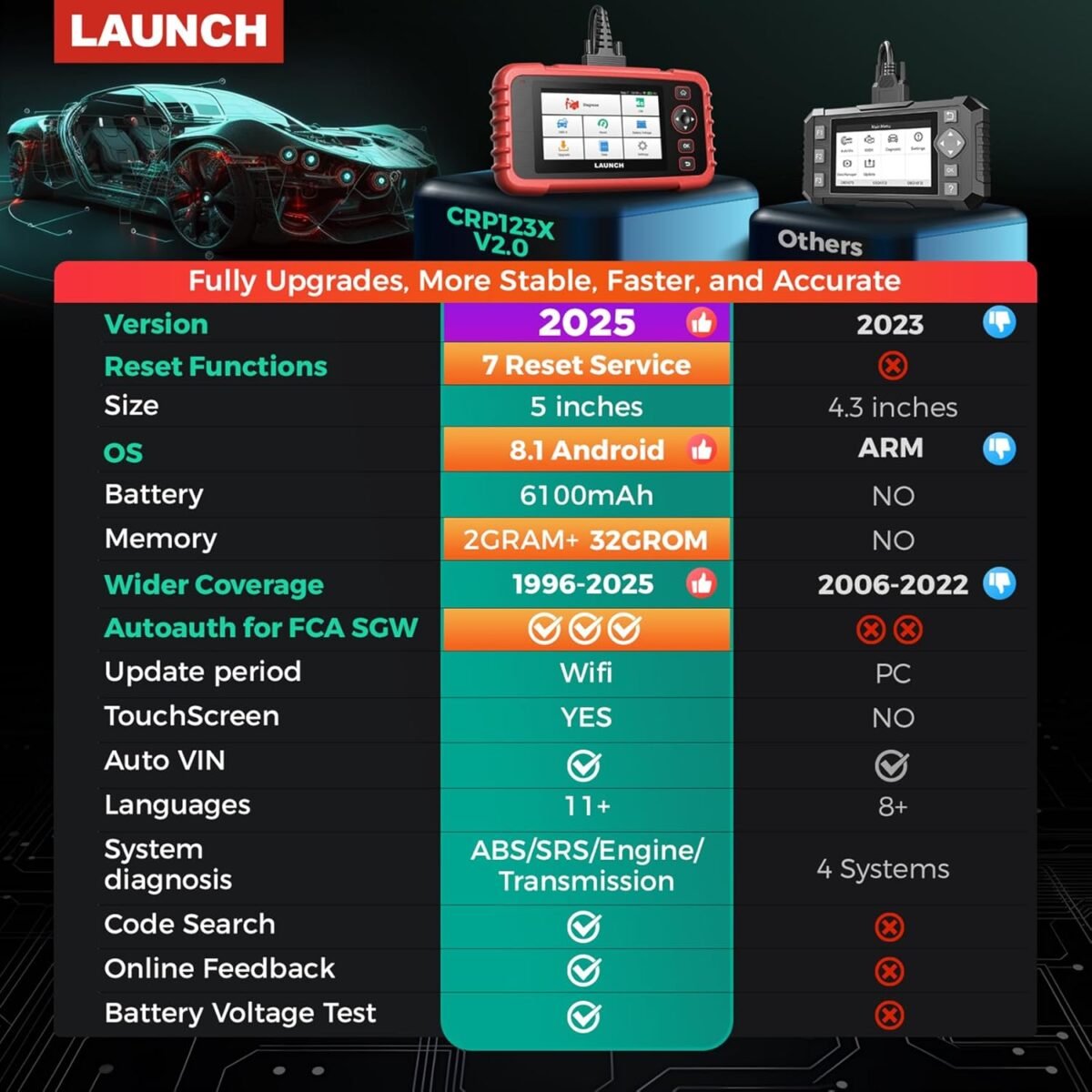 1758525066 2025 launch obd2 scanner crp123x elite v2.0upgrade of crp129x 7 res.jpg