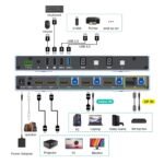 1758596736 mt viki seamless 4x2 hdmi matrix kvm switch hdmidp kvm switch for 4.jpg