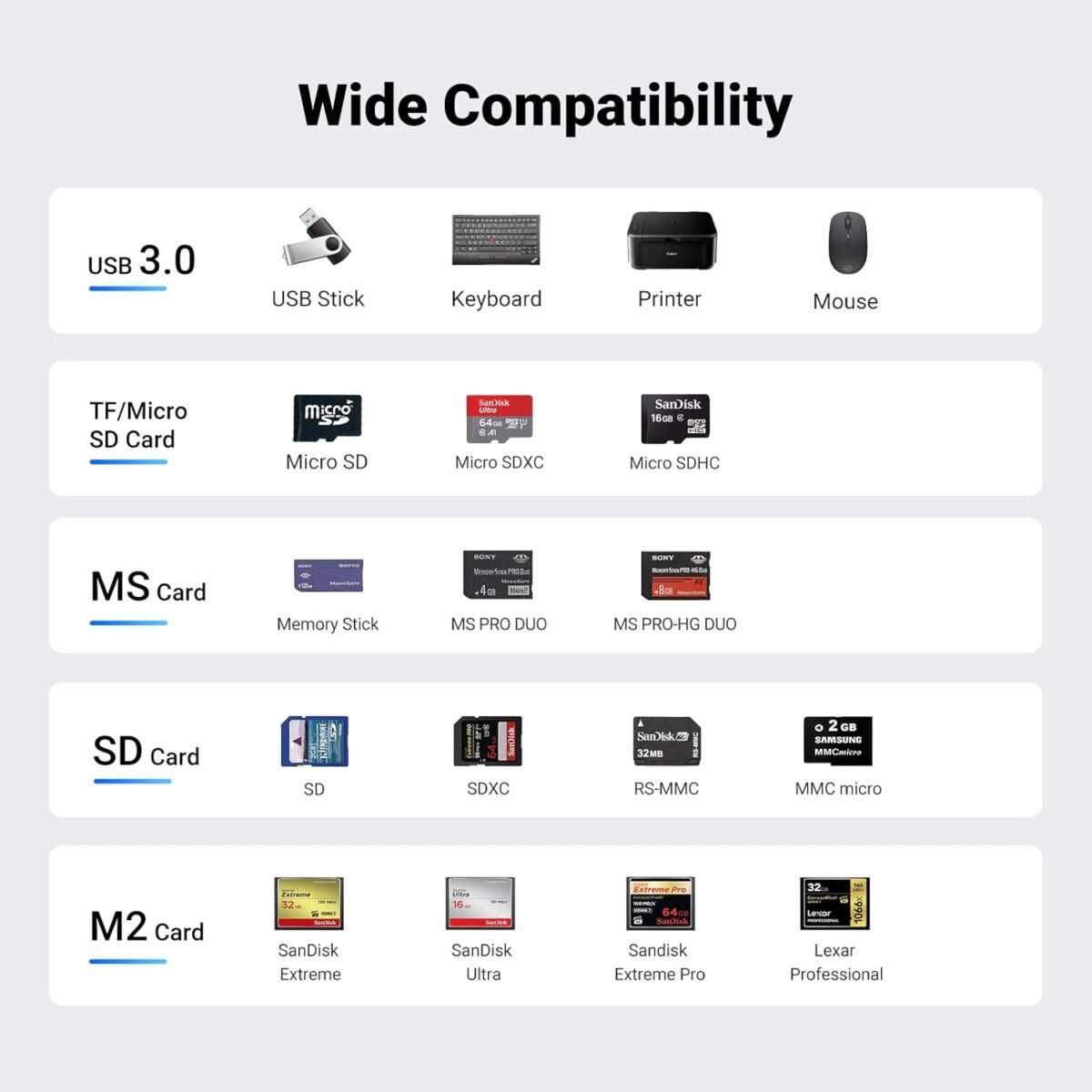 1759378929 ugreen usb card reader usb 3.0 hub 3 ports with sd tf ms m2 card adapt.jpg