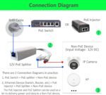 1760332591 4 pack gigabit poe splitter converter 12v dc output ieee 802.3 afat.jpg