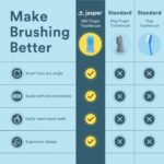 1760407253 jasper large dog toothbrush 360 degree pet tooth brushing kit cat to.jpg