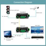 1760505617 industrial serial to fiber media converter 10100m ethernet to 100bas.jpg